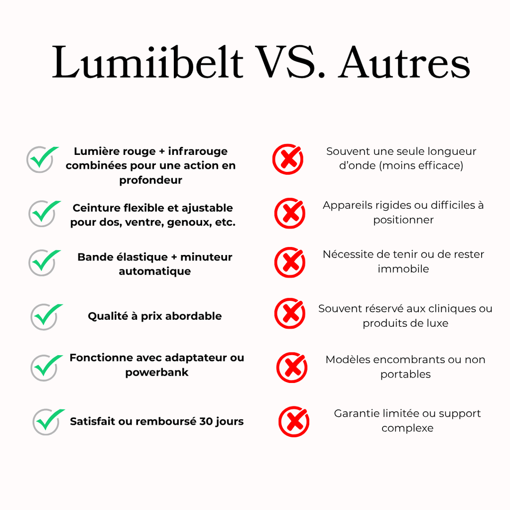 Ceinture de thérapie par la lumière rouge et infrarouge